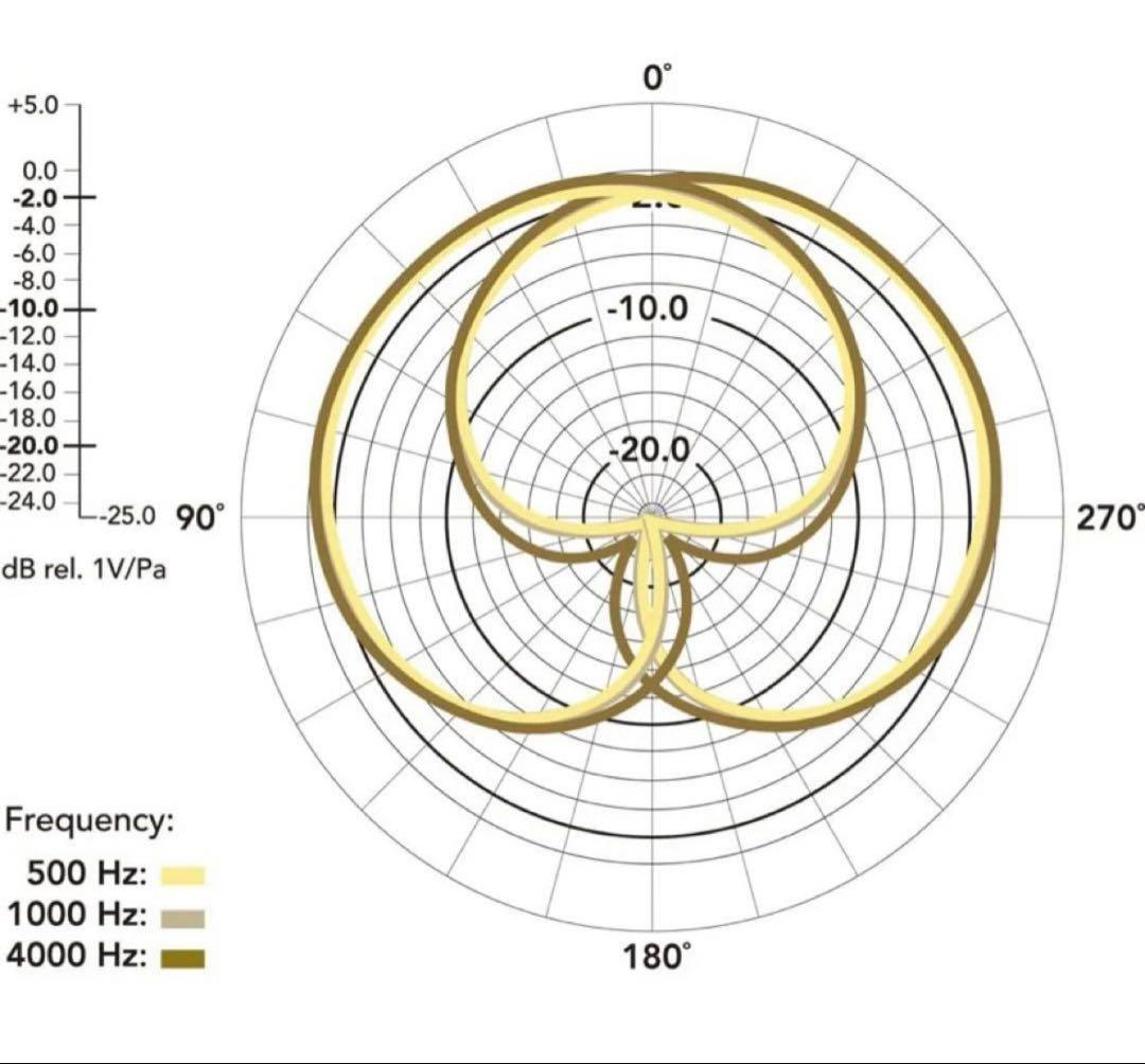 RØDE Stereo VideoMic Pro