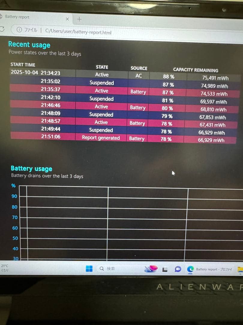 【美品】【高性能】Alienware M15 ゲーミングノート