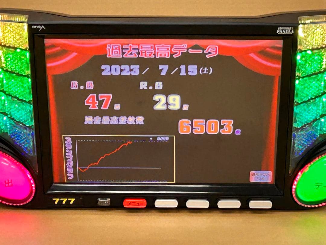 家庭用加工済•データカウンター・ビックウォーズパネラ・スロット用・送料