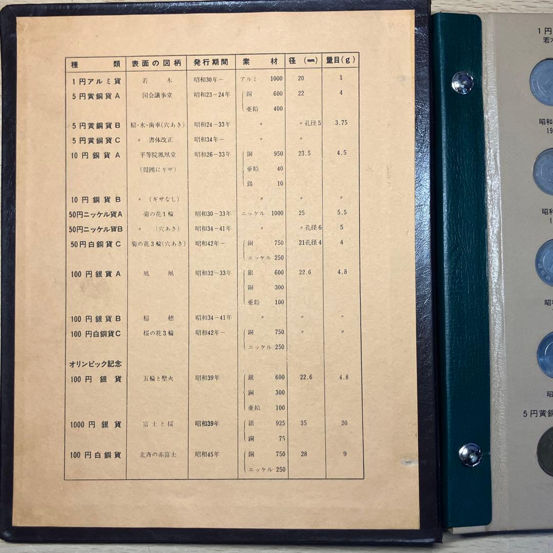 【コンプリート品】貨幣アルバム 美品 シルバー 【現品限り】