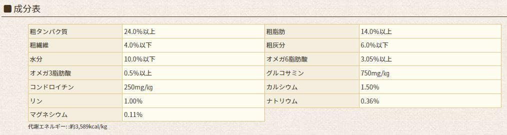 ＊patorasu.anjyuさま専用＊　アガリクスI/S　 中粒　18kg