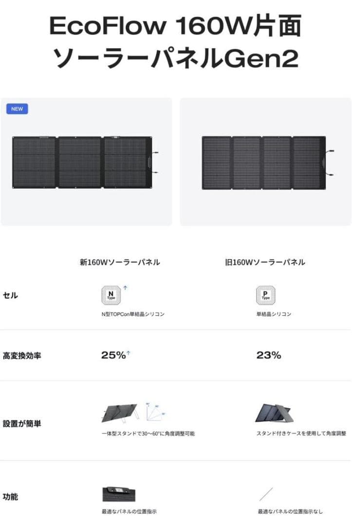 ECOFLOW 160W片面ソーラーパネル Gen2 高出力ソーラーチャージャー