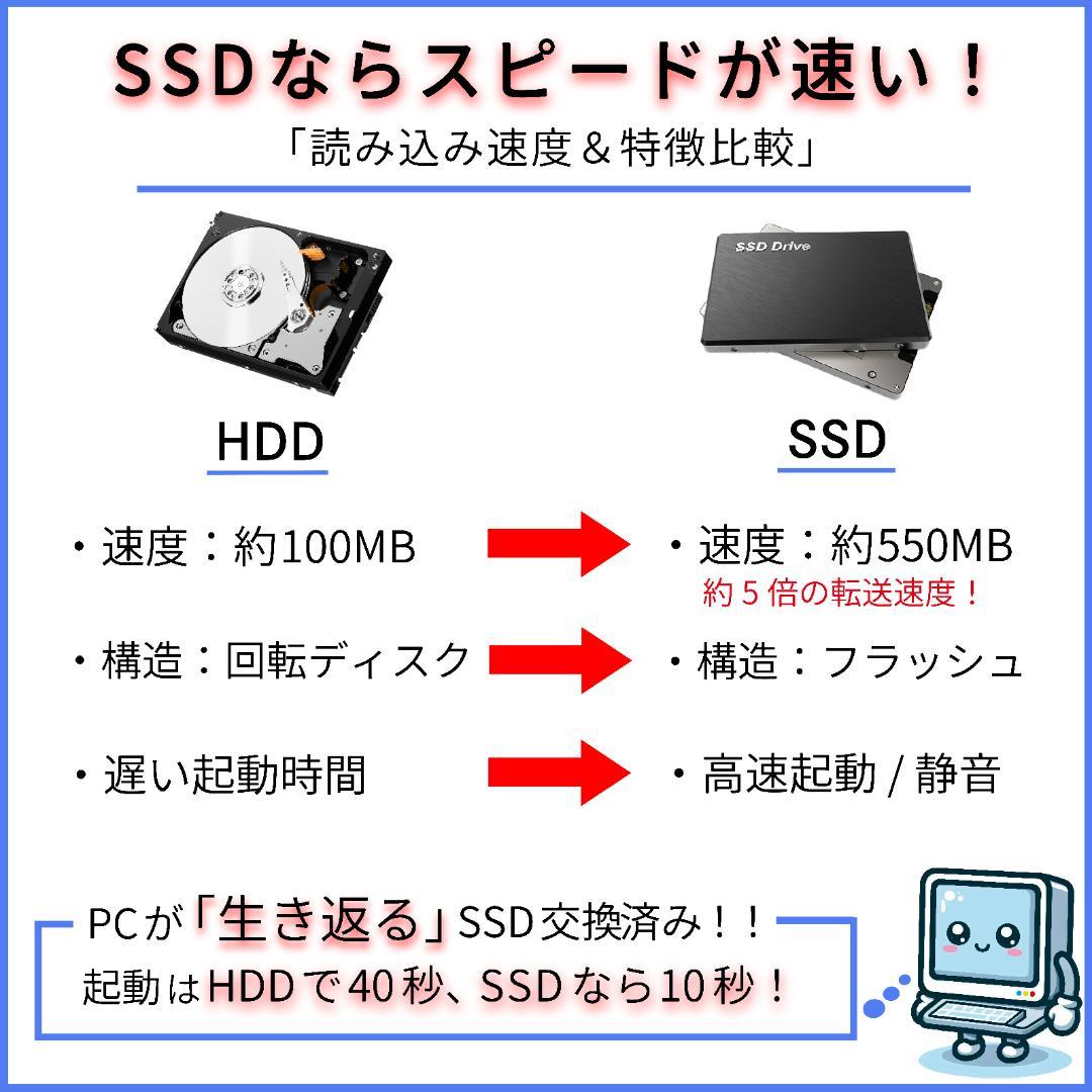 富士通 第8世代 i7 新品SSD512＋HDD1Tメモリ16 ノートパソコン