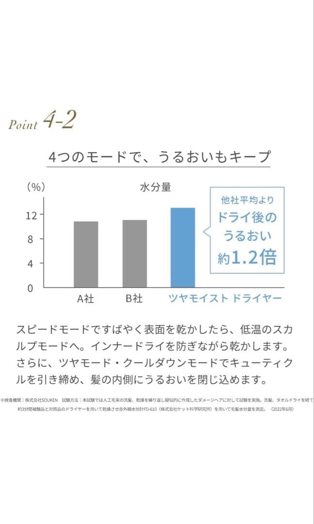 【新品未使用未開封】FESTINO ツヤモイストドライヤー(SMHB-029)