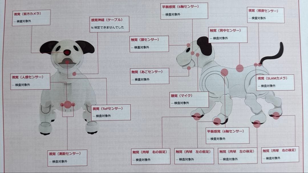 その他 aibo ERS-1000