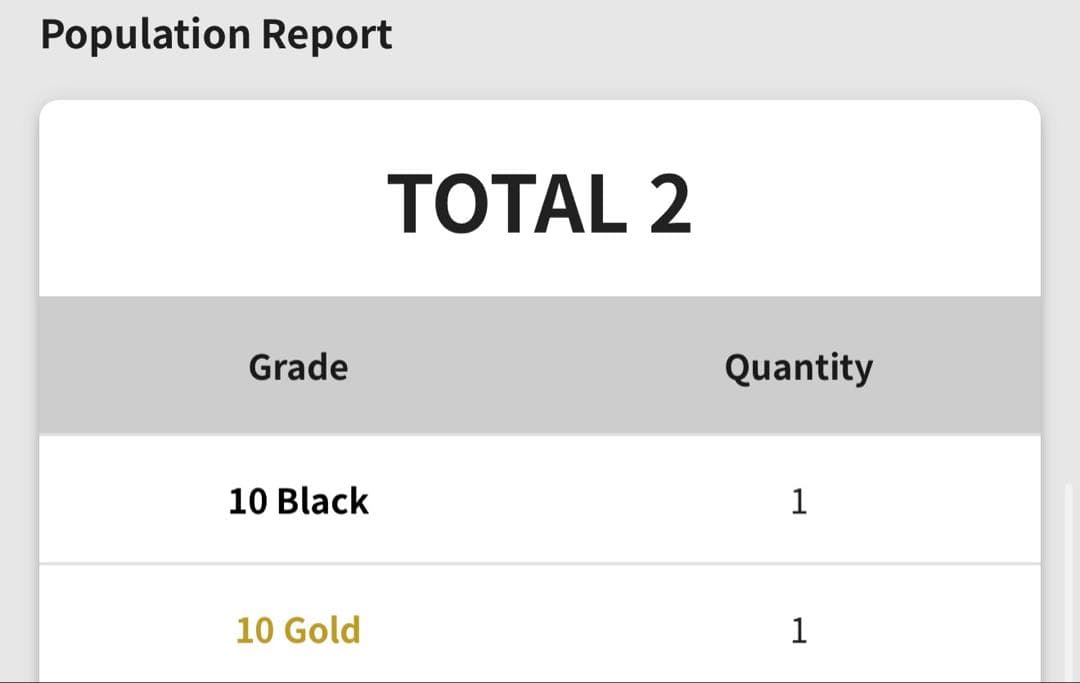 Gemix鑑定 Black Label 10 ユニラン