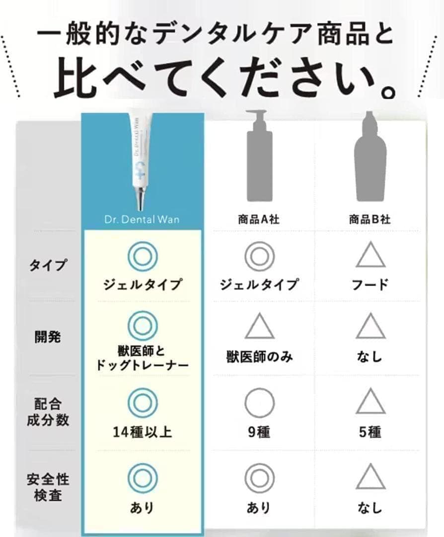 【新品未使用】 ドクターデンタルワン 4個セット 犬 歯磨き 歯ブラシセット