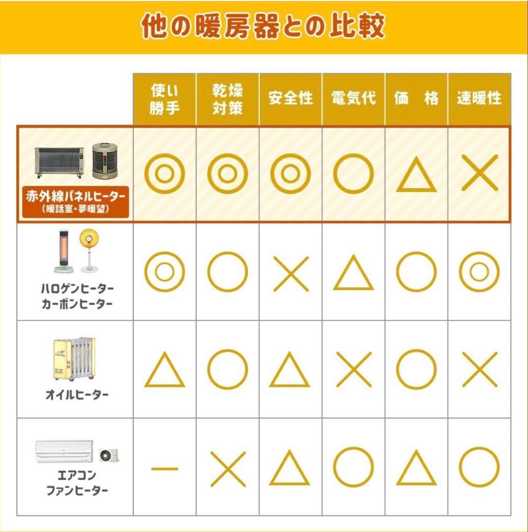 夢暖望 900型 遠赤外線パネルヒーター ホワイト 2023年製 日本製