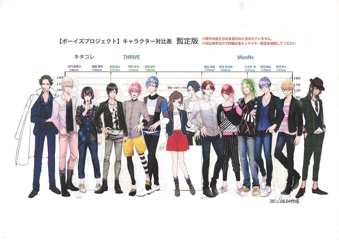 B-PROJECT　設定資料　114枚