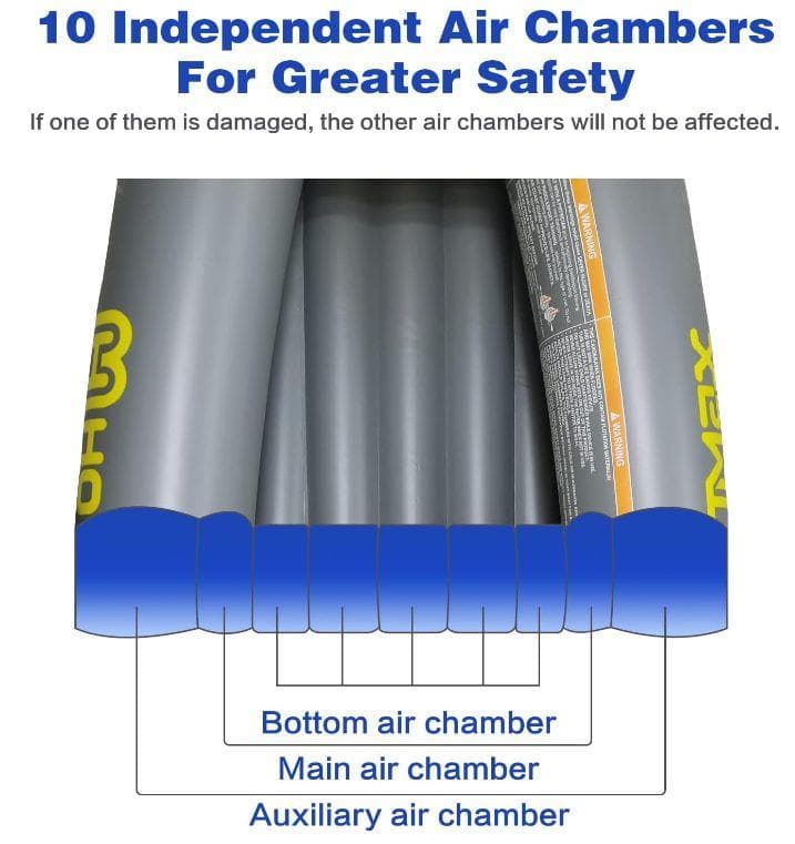 大漁!! 【送料無料】新品未開封 2人用 カヌー カヤック ゴムボート 釣り10