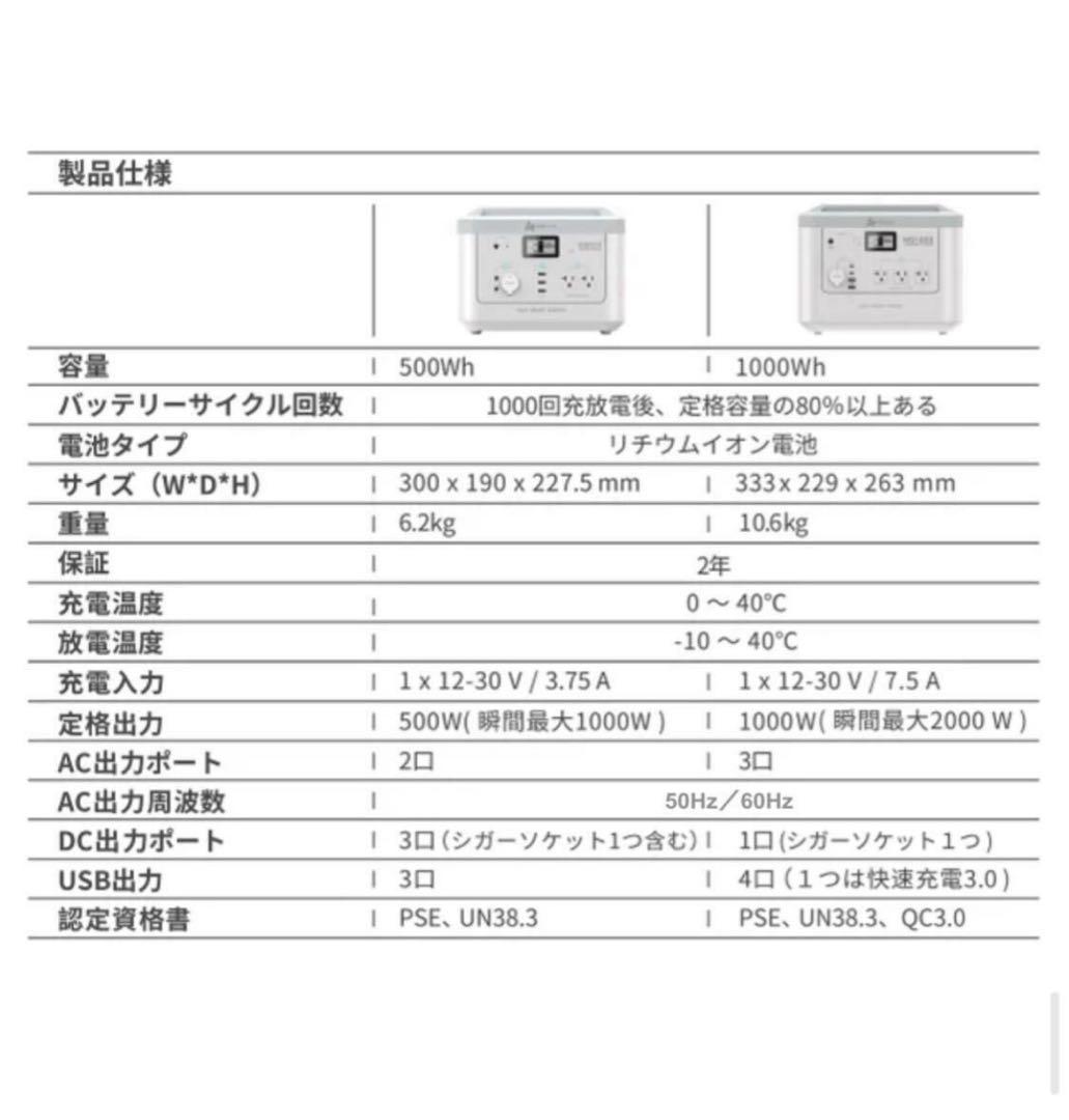 AlphaESS ポータブル電源 MINI SMILE MS1000 入手困難品