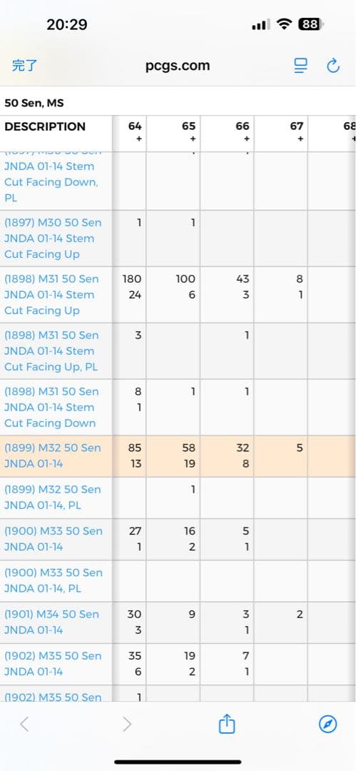 竜50銭銀貨 明治32年 PCGS MS65