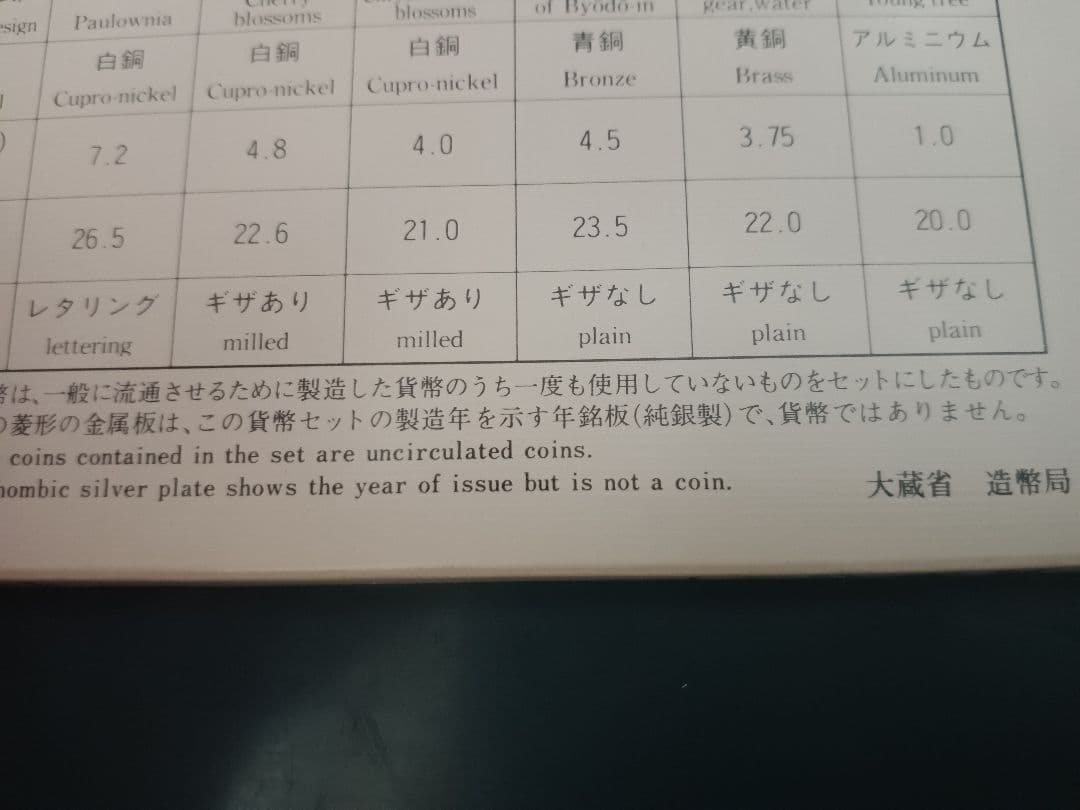桜の通り抜け　純銀製干支メダル7枚