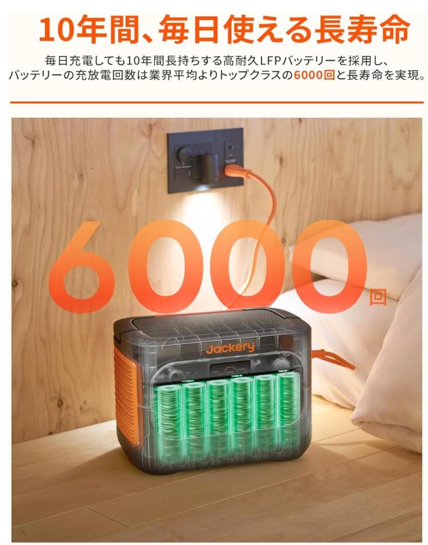 [未使用] Jackery ポータブル電源 1500 New 1536Wh