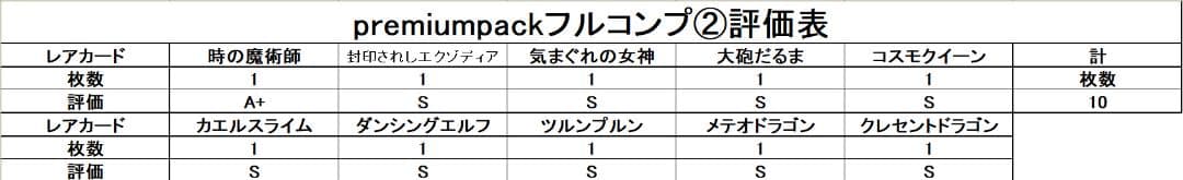【極美品 ② premiumpac1 フルコンプ 】ワンオーナー 初期 遊戯王