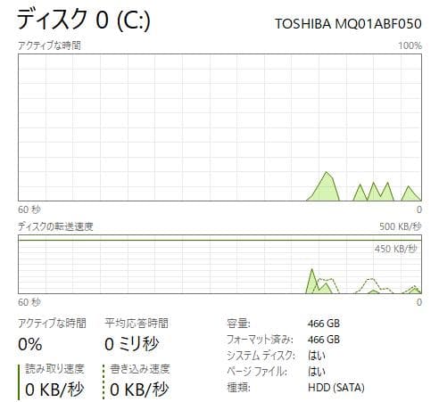 手頃な価格、Dynabook Satellite B35 16GB/500GB