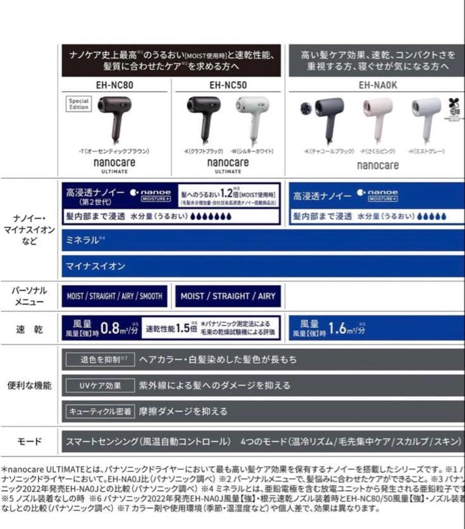 nanocare ULTIMATE ヘアドライヤー　 EH-NC50-K最終価格