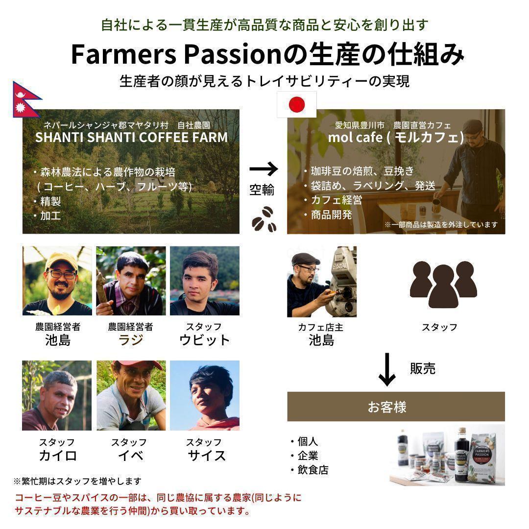 ○オーガニックコーヒー ダーク フェアトレード 1kg 粉 コーヒー豆 ネパール