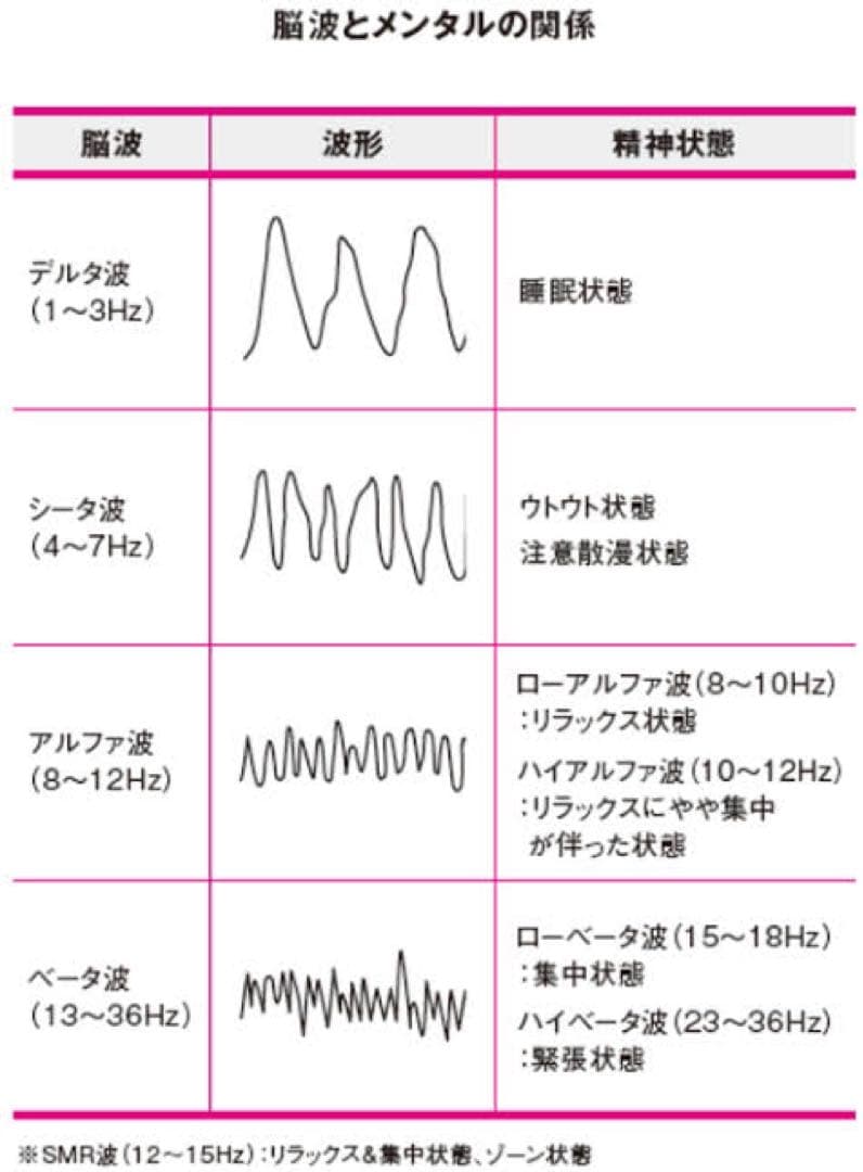 脳波チューナー（ヒーリング音叉）6本セット ハイグレード　Made in USA