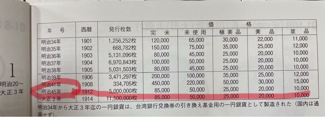一圓銀貨 明治45年 1円銀貨