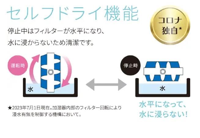 CORONA(コロナ) ハイブリッド式加湿器 UF-H5023R(W)