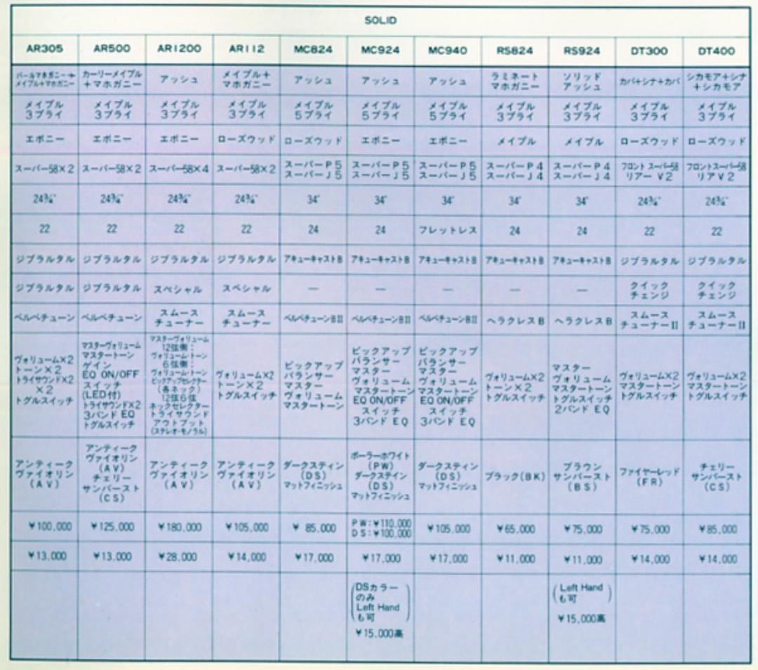 Ibanez MC924　イバニーズ　日本製　ビンテージ　ベース 修理歴あり