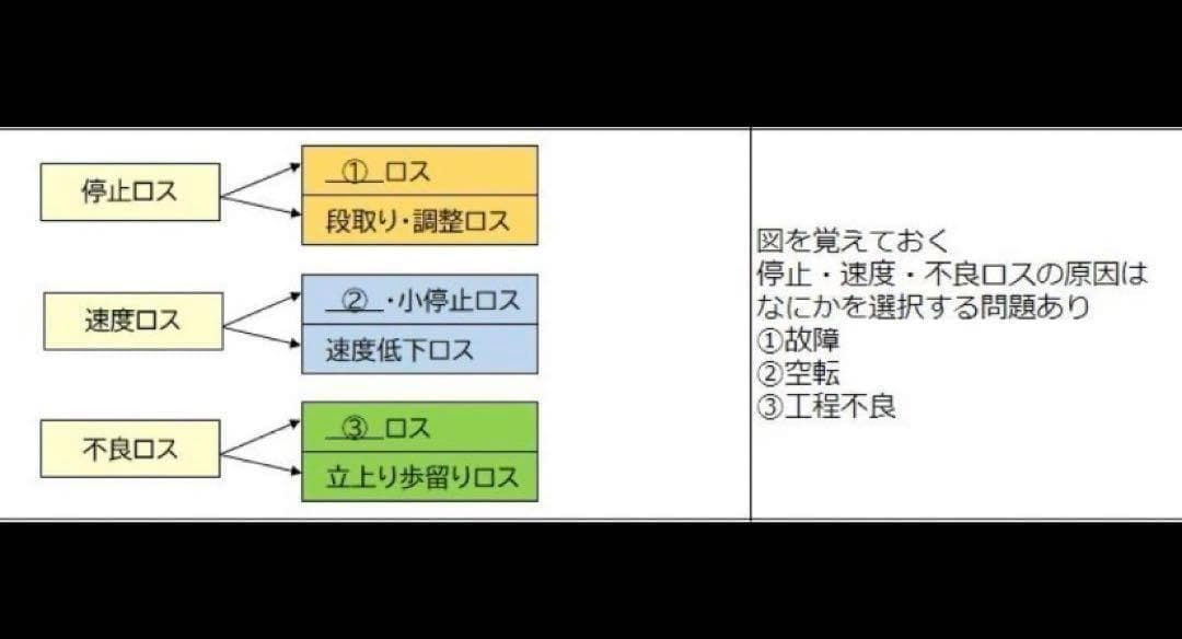 joe様　CPP-B調達プロフェッショナルフルセット　対策ノート　問題数555問