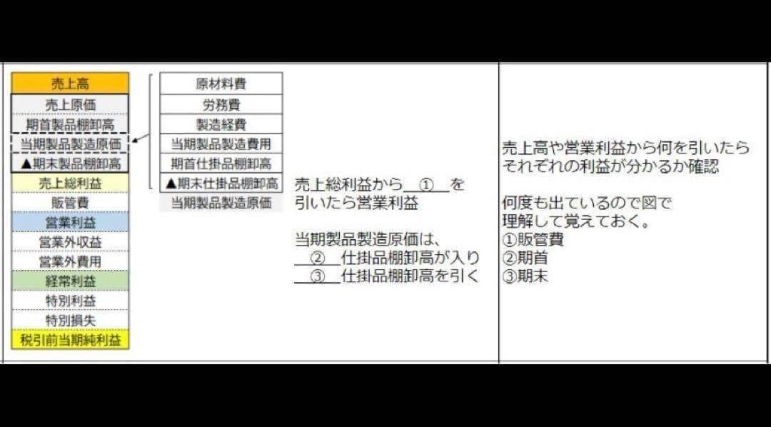 joe様　CPP-B調達プロフェッショナルフルセット　対策ノート　問題数555問