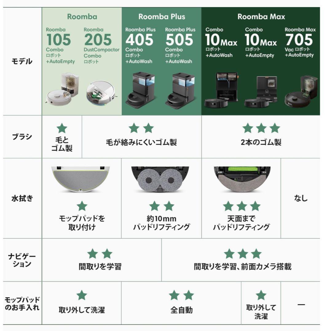 Roomba Max 705 Vac ロボット + AutoEmpty 本体