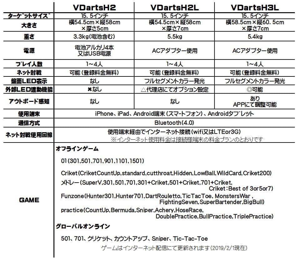 VDARTS　Global　Online　Dartboard
