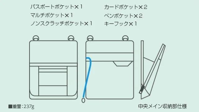 荷物をドッキングさせて移動を助ける。変身するオーガナイザーバッグ