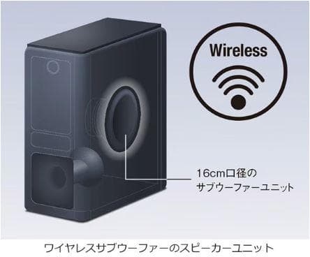 YAS-207 (YAMAHA) サラウンドバー ホームシアター　バーチャル3D