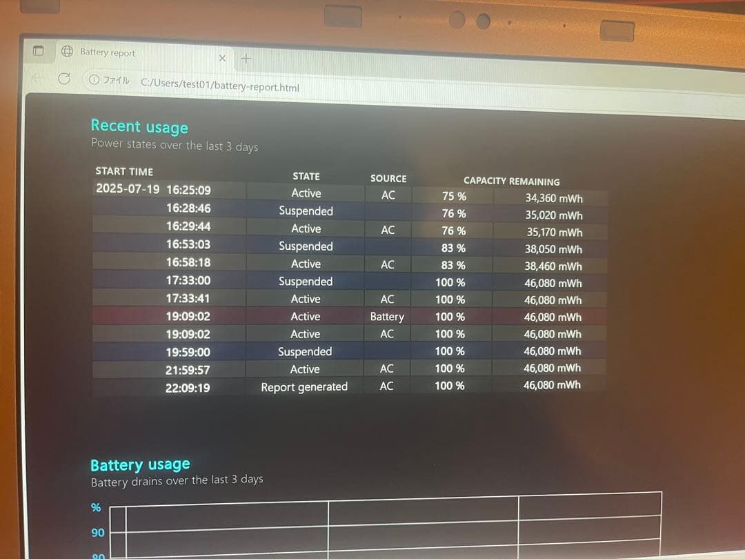 Panasonic CF-SZ6A35V5ノートPC