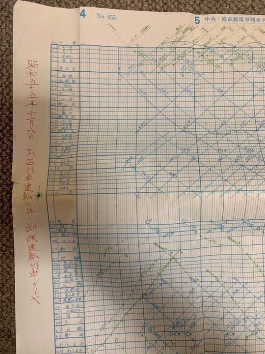 値下げ！【超貴重】中央・総武線　昭和55年お召し列車運転訓練ダイヤグラム