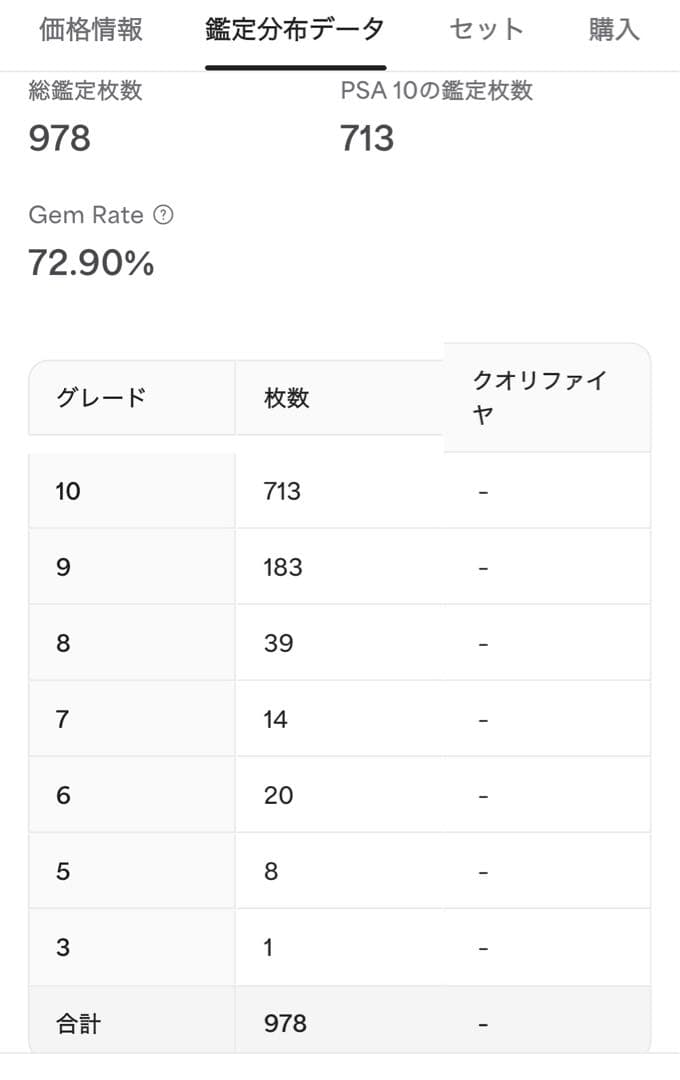 【PSA10✨】ミミッキュ: プロモ[SM-P 198](プロモーションカード)