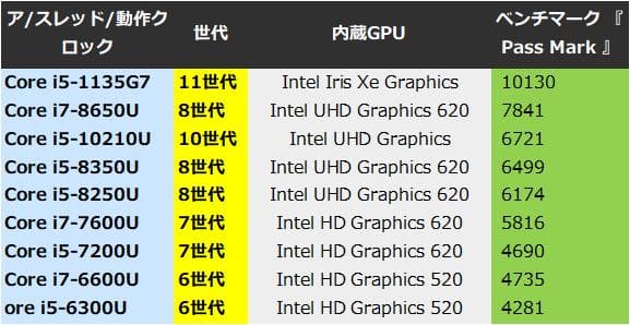 G83KW/12世代i5/SSD 256GB/16GB/FHD/13.3型②