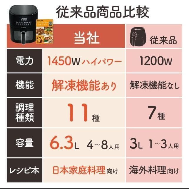 電気 ノンフライヤー 6.3L エアフライヤー レシピ本付 家庭用 ヘルシー