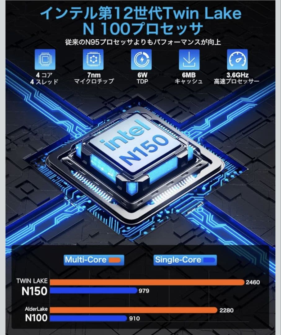 ミニPC GMKtec NucBox G2 Plus N150 RAM12 SSD512