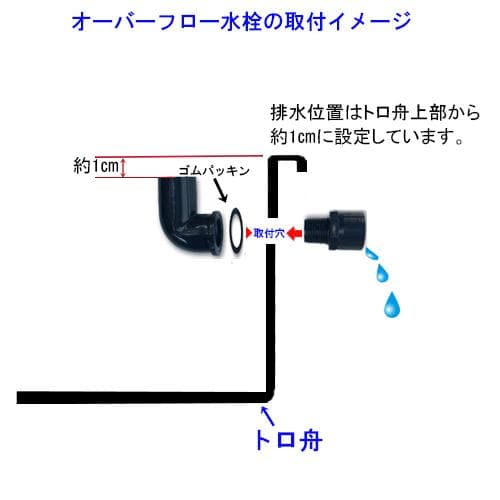 ビオトープ 25L トロ舟＆木枠セット（棚付き）メダカ・金魚飼育用