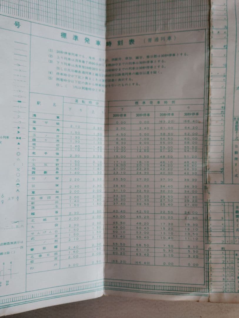 昭和42　列車運行図表　日光線　野田伊勢崎線　東武鉄道