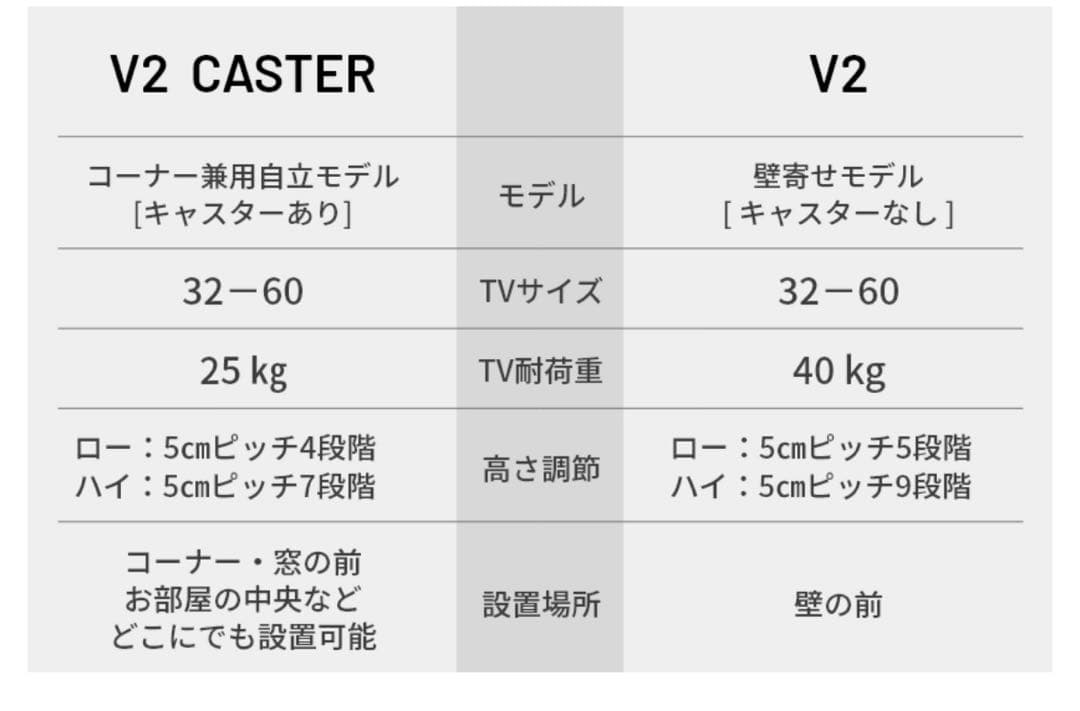WALLインテリアテレビスタンドV2ロータイプ