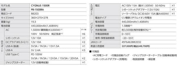 CYGNUS 1500R ポータブル電源 PB-1500RA