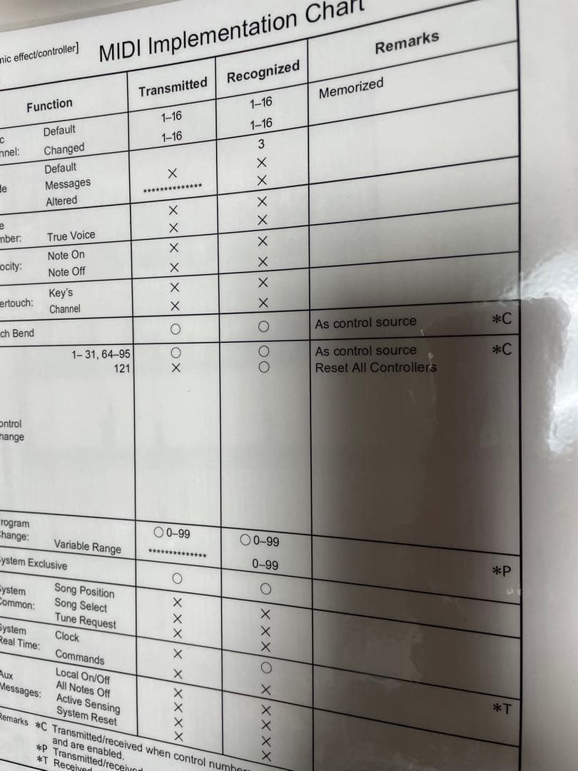 Korg KP2 KAOSS PAD ダイナミックエフェクトコントローラー