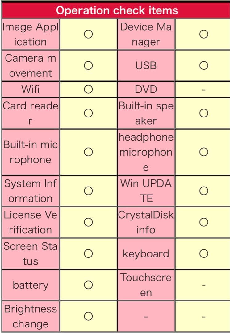 HP ProBook 450 G8第11世代i5 good condition