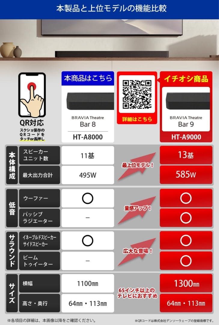 「新品」Sony サウンドバー HT-A8000 BRAVIA