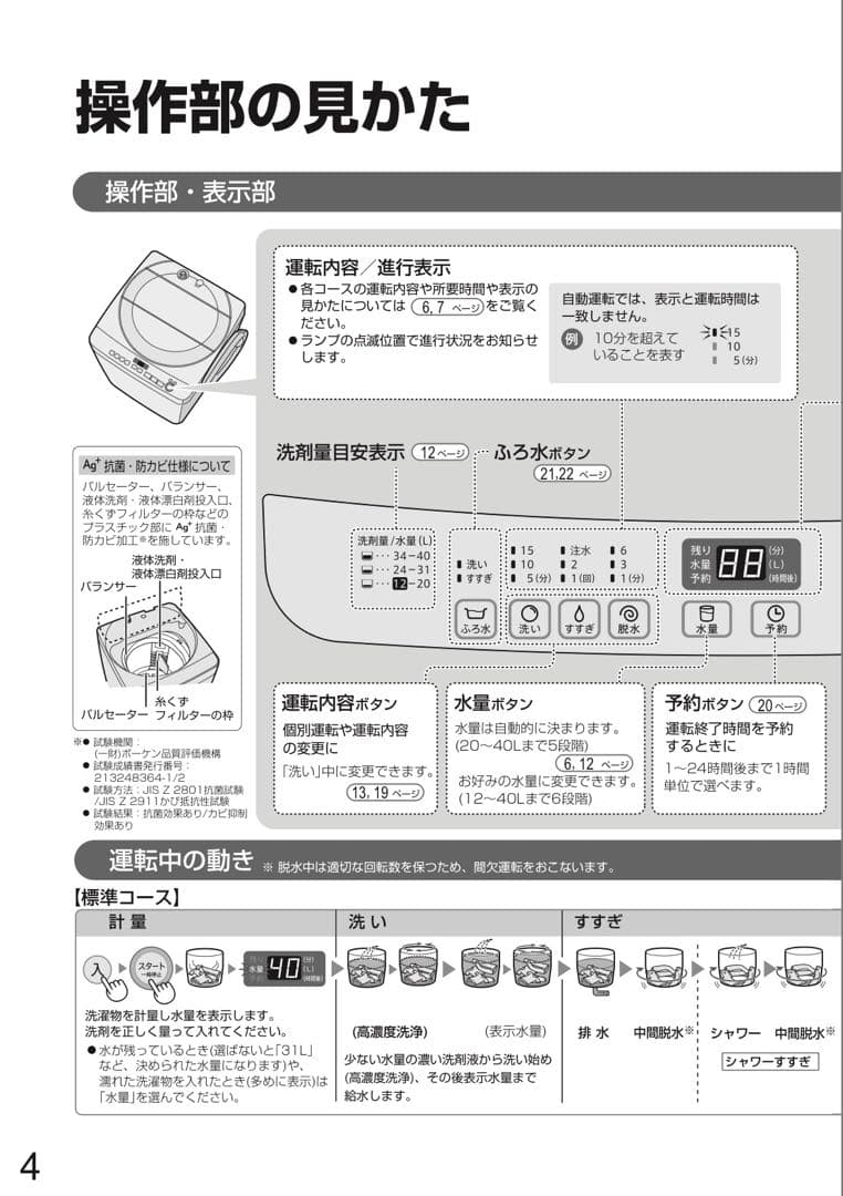 SHARP 縦型洗濯機 ES-T711-W 7.0kg