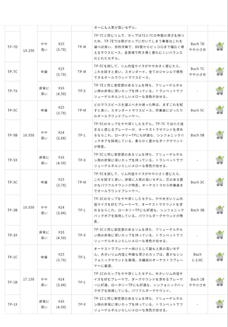 BEST BRASS グルーヴトランペット 1X マウスピース金メッキ