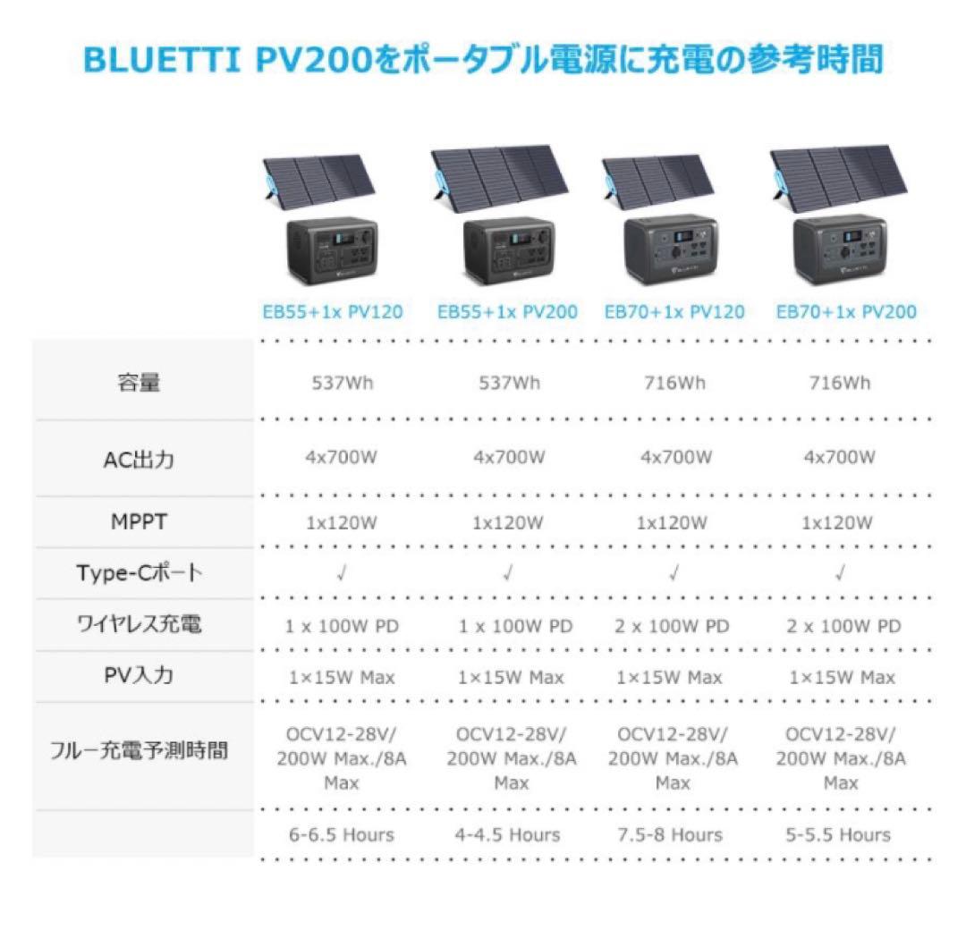 BLUETTI PV200 ソーラーパネル 200W ★新品未使用品