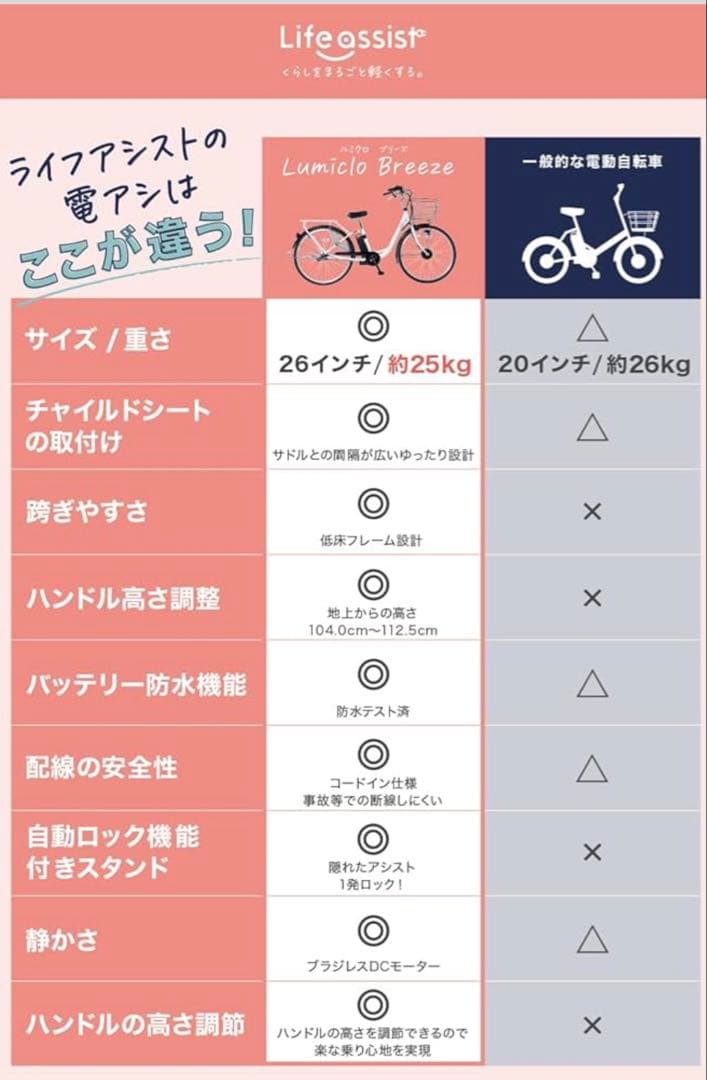 あ*マ様 【美品】電動アシスト自転車 Lumicioブラック