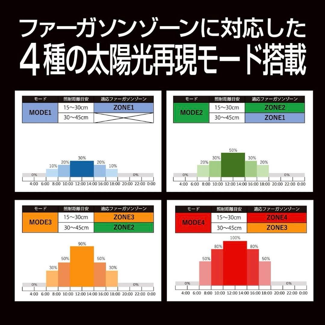 ゼンスイ Bar SOLARIUM UVLED 400 バータイプソラリウム